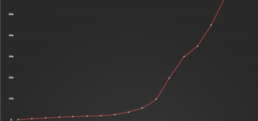 Steamのゲーム総数