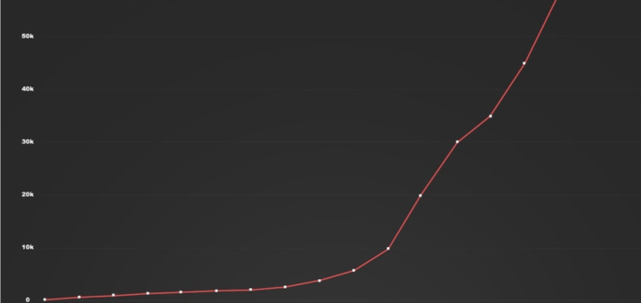 Steamのゲーム総数